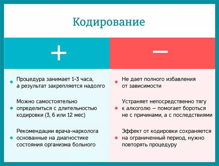 Главные преимущества и недостатки кодирования алкоголизма