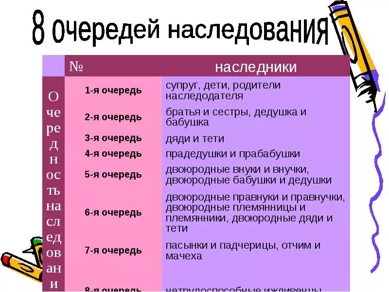 Кто является первым наследником после смерти мужа, матери, отца, жены