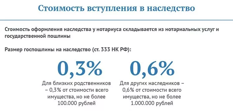 Налог или госпошлина при вступлении в наследство: размер, порядок расчета, освобождение от уплаты