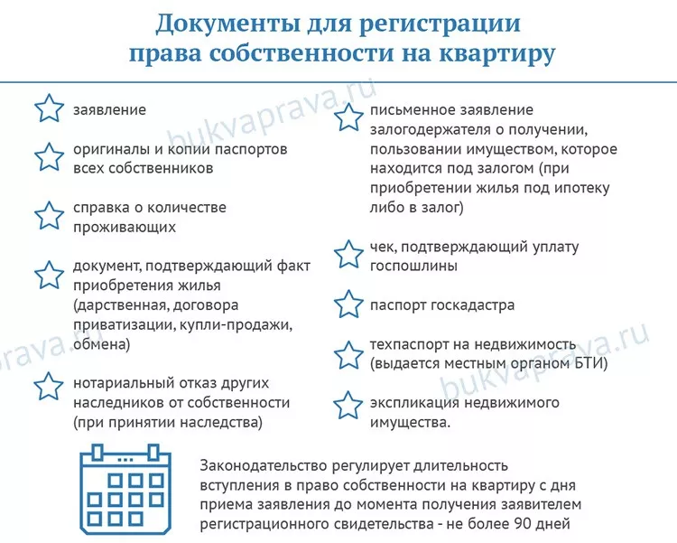 Перечень документов для регистрации права собственности на дом