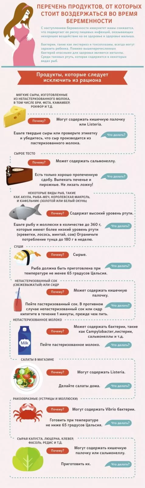 Питание во время беременности по неделям. Составляем меню правильно