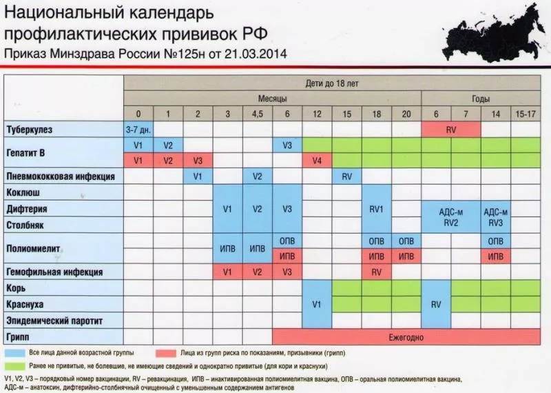 Прививки для новорожденного: календарь и виды вакцинации