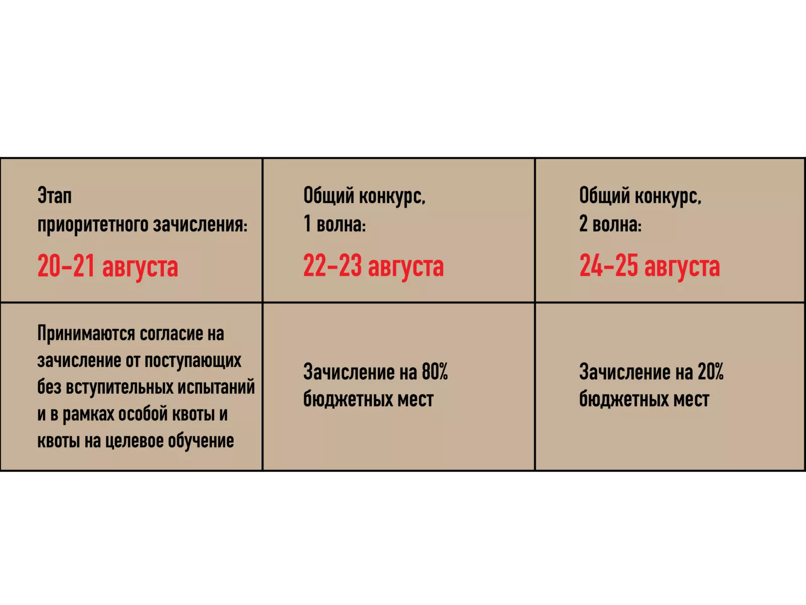 Срок для подачи заявления