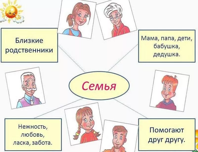 Является ли бывшая жена близким родственником по законам рф