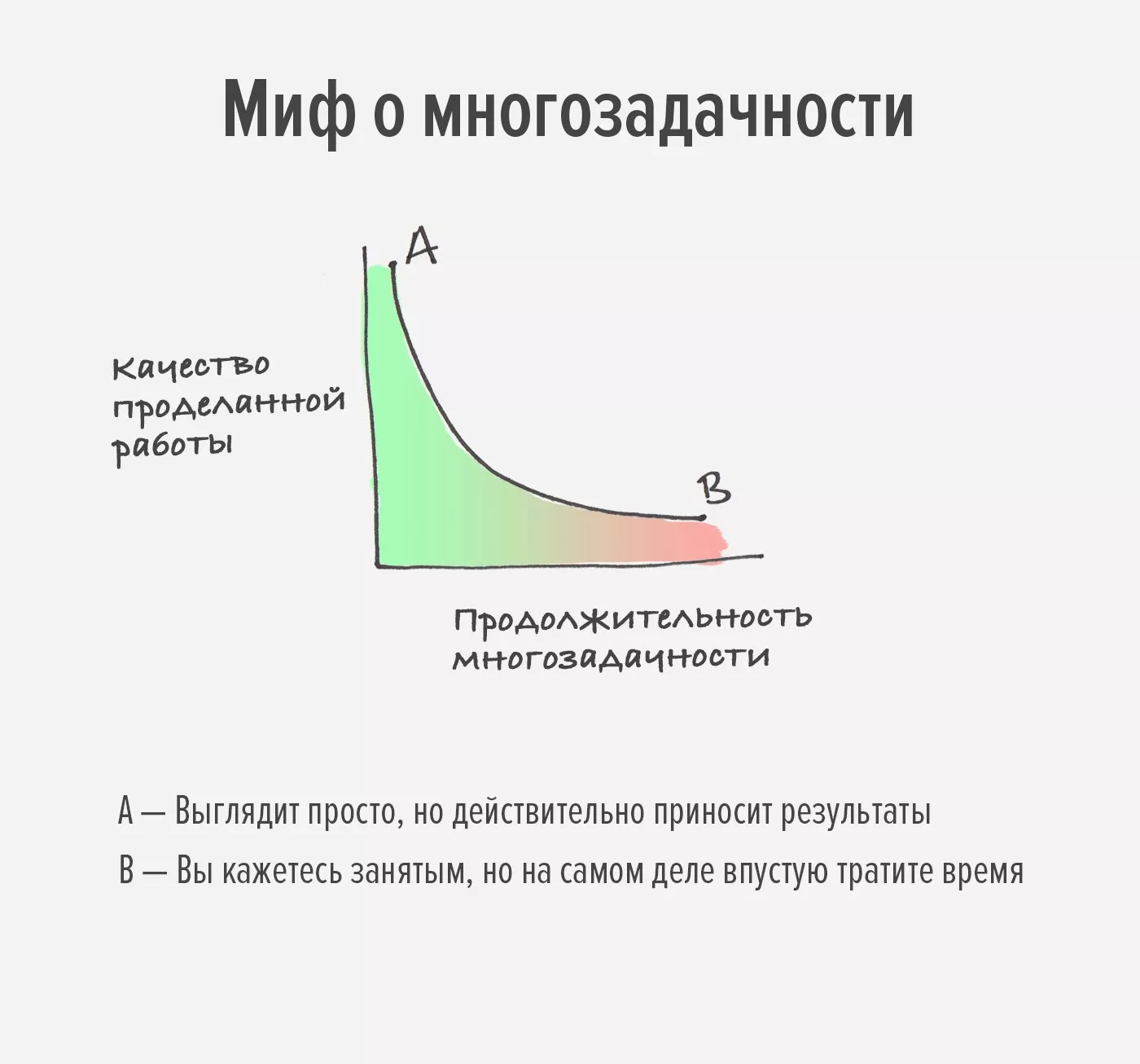 Как управлять вниманием и сконцентрироваться